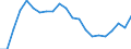 Statistical information: Four-year average / Unit of measure: Percentage / Geopolitical entity (reporting): Netherlands
