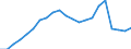 Statistical information: Four-year average / Unit of measure: Percentage / Geopolitical entity (reporting): Austria