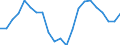Statistical information: Four-year average / Unit of measure: Percentage / Geopolitical entity (reporting): Poland
