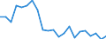 Statistical information: Four-year average / Unit of measure: Percentage / Geopolitical entity (reporting): Portugal