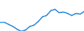 Statistical information: Four-year average / Unit of measure: Percentage / Geopolitical entity (reporting): Romania