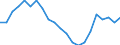 Statistical information: Four-year average / Unit of measure: Percentage / Geopolitical entity (reporting): Slovenia