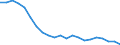 Statistical information: Four-year average / Unit of measure: Percentage / Geopolitical entity (reporting): Slovakia