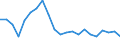 Statistical information: Four-year average / Unit of measure: Percentage / Geopolitical entity (reporting): Finland