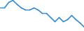 Statistical information: Four-year average / Unit of measure: Percentage / Geopolitical entity (reporting): Sweden