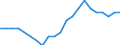 Statistical information: Four-year average / Unit of measure: Percentage / Geopolitical entity (reporting): Iceland