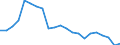 Statistical information: Four-year average / Unit of measure: Percentage / Geopolitical entity (reporting): Switzerland