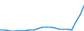 Statistical information: Four-year average / Unit of measure: Percentage / Geopolitical entity (reporting): Bosnia and Herzegovina