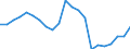 Statistical information: Four-year average / Unit of measure: Percentage / Geopolitical entity (reporting): North Macedonia