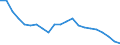 Statistical information: Four-year average / Unit of measure: Percentage / Geopolitical entity (reporting): Albania