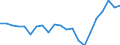 Statistical information: Four-year average / Unit of measure: Percentage / Geopolitical entity (reporting): Serbia