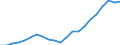 Statistical information: Four-year average / Unit of measure: Percentage / Geopolitical entity (reporting): Türkiye