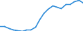 Statistical information: Four-year average / Unit of measure: Percentage / Geopolitical entity (reporting): Kosovo*