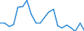 Unit of measure: Percentage / Geopolitical entity (reporting): Belgium