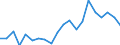 Unit of measure: Percentage / Geopolitical entity (reporting): Denmark