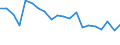 Unit of measure: Percentage / Geopolitical entity (reporting): Germany