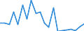 Unit of measure: Percentage / Geopolitical entity (reporting): Estonia