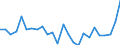 Statistical information: Annual value / Unit of measure: Percentage / Geopolitical entity (reporting): European Union - 27 countries (from 2020)