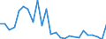 Statistical information: Annual value / Unit of measure: Percentage / Geopolitical entity (reporting): Belgium