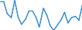 Statistical information: Annual value / Unit of measure: Percentage / Geopolitical entity (reporting): Bulgaria