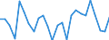 Statistical information: Annual value / Unit of measure: Percentage / Geopolitical entity (reporting): Czechia