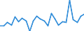 Statistical information: Annual value / Unit of measure: Percentage / Geopolitical entity (reporting): Denmark