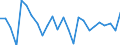 Statistical information: Annual value / Unit of measure: Percentage / Geopolitical entity (reporting): Germany