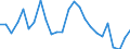 Statistical information: Annual value / Unit of measure: Percentage / Geopolitical entity (reporting): Estonia