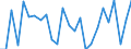 Statistical information: Annual value / Unit of measure: Percentage / Geopolitical entity (reporting): Ireland