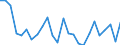 Statistical information: Annual value / Unit of measure: Percentage / Geopolitical entity (reporting): Greece