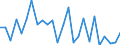 Statistical information: Annual value / Unit of measure: Percentage / Geopolitical entity (reporting): Spain