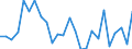 Statistical information: Annual value / Unit of measure: Percentage / Geopolitical entity (reporting): France