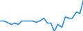 Statistical information: Annual value / Unit of measure: Percentage / Geopolitical entity (reporting): Croatia