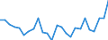 Statistical information: Annual value / Unit of measure: Percentage / Geopolitical entity (reporting): Italy