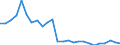Statistical information: Annual value / Unit of measure: Percentage / Geopolitical entity (reporting): Lithuania