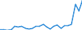 Statistical information: Annual value / Unit of measure: Percentage / Geopolitical entity (reporting): Luxembourg