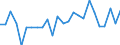 Statistical information: Annual value / Unit of measure: Percentage / Geopolitical entity (reporting): Malta
