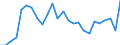 Statistical information: Annual value / Unit of measure: Percentage / Geopolitical entity (reporting): Netherlands