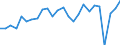 Statistical information: Annual value / Unit of measure: Percentage / Geopolitical entity (reporting): Austria