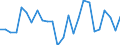 Statistical information: Annual value / Unit of measure: Percentage / Geopolitical entity (reporting): Poland