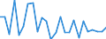 Statistical information: Annual value / Unit of measure: Percentage / Geopolitical entity (reporting): Portugal