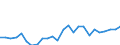 Statistical information: Annual value / Unit of measure: Percentage / Geopolitical entity (reporting): Romania