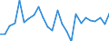Statistical information: Annual value / Unit of measure: Percentage / Geopolitical entity (reporting): Slovenia