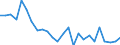 Statistical information: Annual value / Unit of measure: Percentage / Geopolitical entity (reporting): Slovakia
