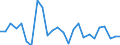 Statistical information: Annual value / Unit of measure: Percentage / Geopolitical entity (reporting): Finland