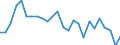 Statistical information: Annual value / Unit of measure: Percentage / Geopolitical entity (reporting): Sweden