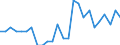 Statistical information: Annual value / Unit of measure: Percentage / Geopolitical entity (reporting): Iceland