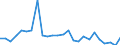 Statistical information: Annual value / Unit of measure: Percentage / Geopolitical entity (reporting): Switzerland