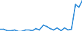 Statistical information: Annual value / Unit of measure: Percentage / Geopolitical entity (reporting): Bosnia and Herzegovina