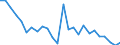 Statistical information: Annual value / Unit of measure: Percentage / Geopolitical entity (reporting): Albania